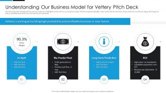 Understanding our business model for vettery pitch deck