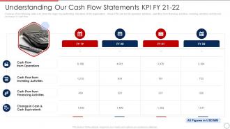 Understanding Our Cash Flow Statements Kpi Fy 21 22 Loan Collection Process Improvement