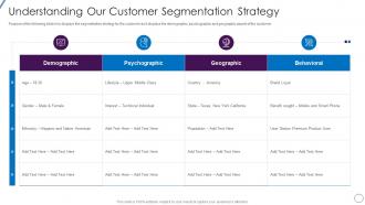 Understanding Our Customer Segmentation Lead Opportunity Qualification Process And Criteria