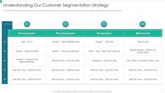 Understanding Our Customer Segmentation Strategy Organization Qualification Increase Revenues