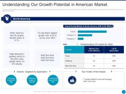 Understanding our growth potential in american market augmented reality