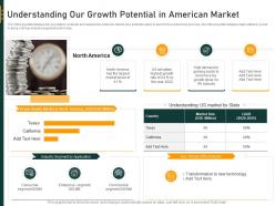 Understanding our growth virtual reality industry investor funding elevator