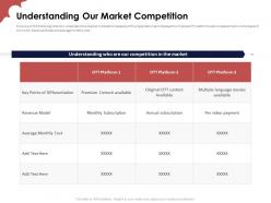 Understanding our market competition investor funding elevator pitch deck for ott platform industry