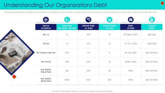 Understanding our organizations debt collection strategies ppt file portfolio