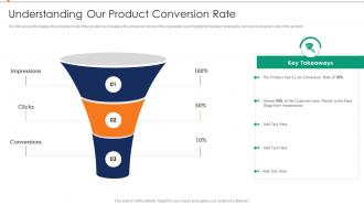Understanding Our Product Conversion Rate Annual Product Performance Report Ppt Slides