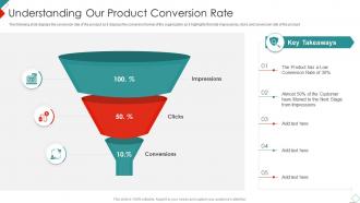 Understanding Our Product Conversion Rate New Commodity Market Feasibility Analysis