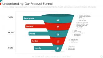 Understanding Our Product Funnel New Commodity Market Feasibility Analysis