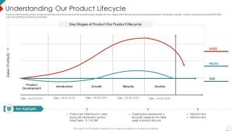 Understanding Our Product Lifecycle New Commodity Market Feasibility Analysis