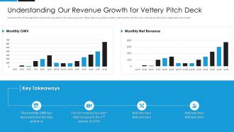 Understanding our revenue growth for vettery pitch deck vettery pitch deck