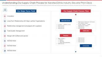 Understanding Our Supply Chain Process For Aerated Drinks Industry Elevator Pitch Deck