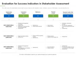 Understanding overview stakeholder assessment evaluation for success indicators in stakeholder