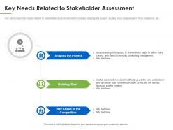 Understanding overview stakeholder assessment key needs related ppt icon aids