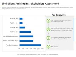 Understanding Overview Stakeholder Assessment Limitations Arriving In Stakeholders Assessment