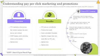 Understanding Pay Per Click Complete Guide Of Paid Media Advertising Strategies