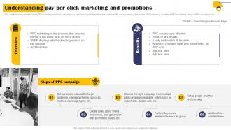 Understanding Pay Per Click Marketing And Promotions Implementation Of Effective Mkt Ss V