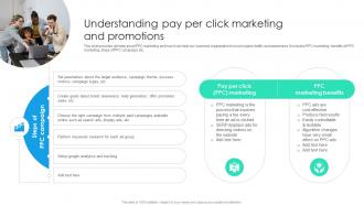 Understanding Pay Per Click Marketing And Promotions Online Marketing Strategic Planning MKT SS
