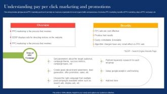 Understanding Pay Per Click Marketing Boosting Campaign Reach Through Paid MKT SS V