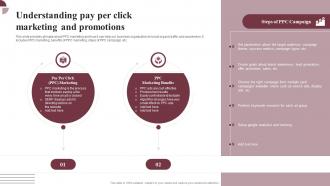 Understanding Pay Per Click Marketing Boosting Conversion And Awareness MKT SS