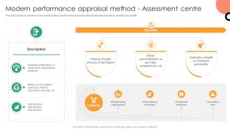 Understanding Performance Appraisal A Key To Organizational  Modern Performance