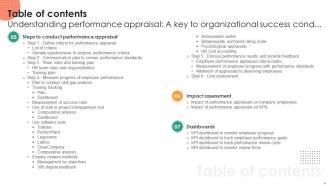 Understanding Performance Appraisal A Key To Organizational Success Complete Deck Impressive Good