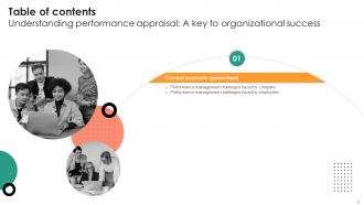 Understanding Performance Appraisal A Key To Organizational Success Complete Deck Interactive Good