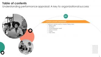 Understanding Performance Appraisal A Key To Organizational Success Complete Deck Informative Good
