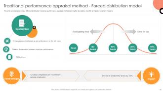 Understanding Performance Appraisal A Key To Organizational Success Complete Deck Multipurpose Good