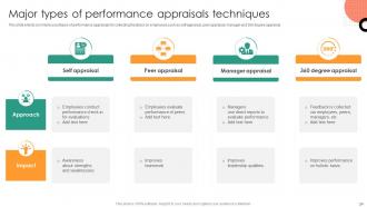 Understanding Performance Appraisal A Key To Organizational Success Complete Deck Images Unique