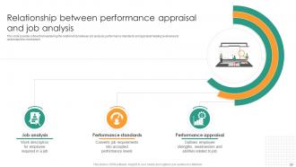 Understanding Performance Appraisal A Key To Organizational Success Complete Deck Good Unique