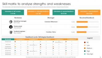 Understanding Performance Appraisal A Key To Organizational Success Complete Deck Colorful Unique