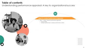 Understanding Performance Appraisal A Key To Organizational Success Complete Deck Graphical Unique