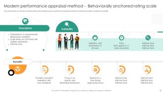 Understanding Performance Appraisal A Key To Organizational Success Complete Deck Analytical Content Ready