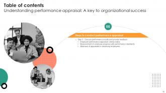 Understanding Performance Appraisal A Key To Organizational Success Complete Deck Attractive Content Ready