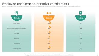 Understanding Performance Appraisal A Key To Organizational Success Complete Deck Graphical Content Ready