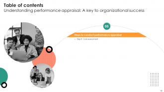 Understanding Performance Appraisal A Key To Organizational Success Complete Deck Engaging Content Ready