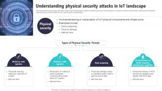 Understanding Physical Security Attacks In IoT Landscape IoT Security And Privacy Safeguarding IoT SS