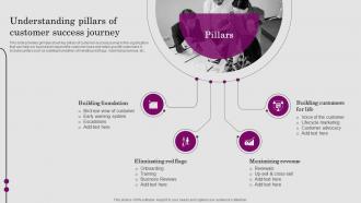 Understanding Pillars Of Customer Success Journey Consumer ADOPTION Process Introduction