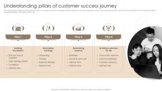Understanding Pillars Of Customer Success Journey Techniques For Customer