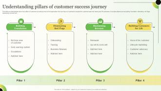 Understanding Pillars Of Customer Success Strategies For Consumer Adoption Journey