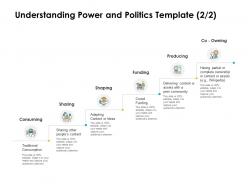 Understanding power and politics funding ppt powerpoint graphics