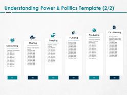 Understanding power and politics sharing ppt powerpoint presentation slides