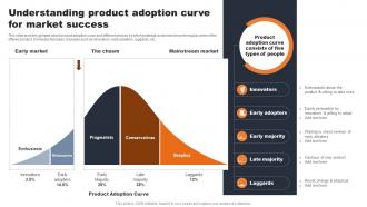 Understanding Product Adoption Curve For Market Evaluating Consumer Adoption Journey