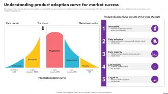 Understanding Product Adoption Curve For Market Success Analyzing User Experience Journey