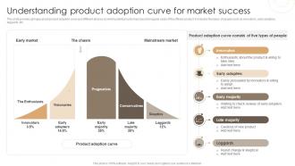 Understanding Product Adoption Curve For Market Success Techniques For Customer