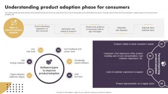 Understanding Product Adoption Phase For Consumers Strategic Implementation Of Effective Consumer