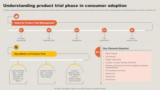 Understanding Product Trial Phase In Consumer Adoption Key Adoption Measures For Customer