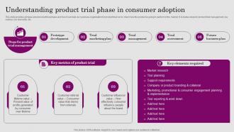 Understanding Product Trial Phase In Consumer ADOPTION Process Introduction