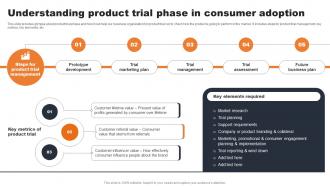 Understanding Product Trial Phase In Consumer Evaluating Consumer Adoption Journey