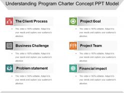 Understanding Program Charter Concept Ppt Model