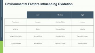 Understanding Protein Oxidation Causes And Effects PPT PowerPoint ST AI Content Ready Idea